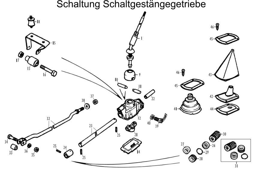 Schaltung Schaltgestängegetriebe
